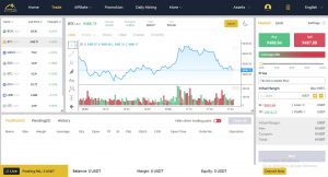 bityard_trading_page